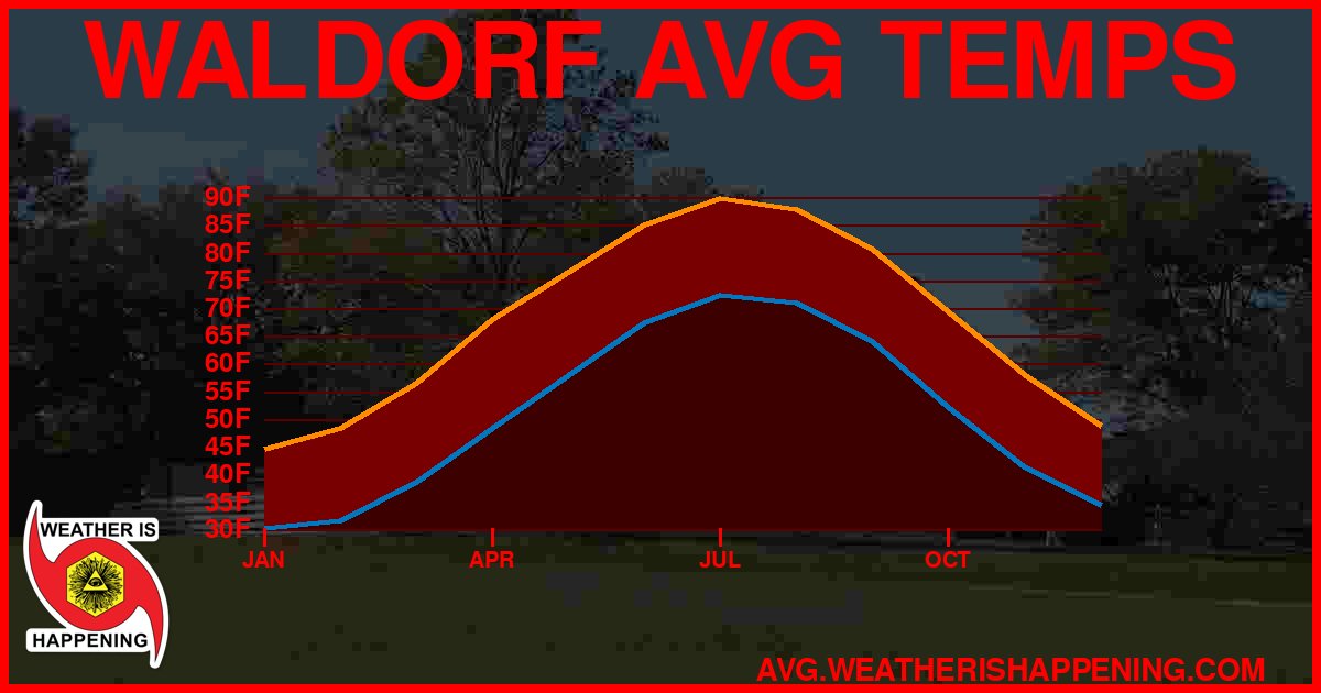 AVG TEMP CARD 4 DOWNLOAD