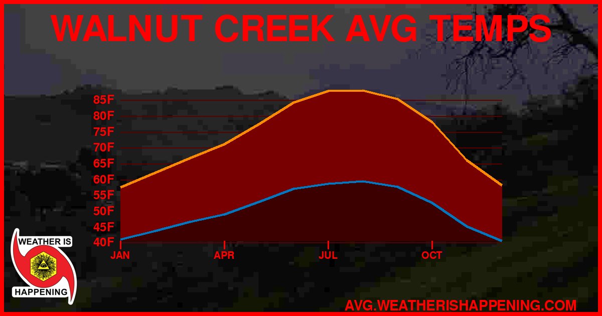 AVG TEMP CARD 4 DOWNLOAD