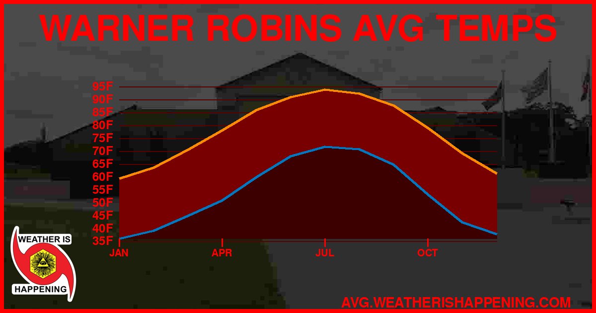 AVG TEMP CARD 4 DOWNLOAD