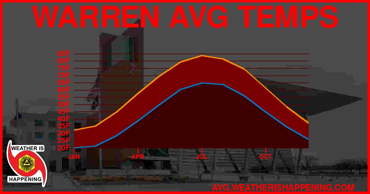 AVG TEMP CARD 4 DOWNLOAD