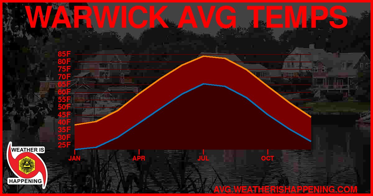 AVG TEMP CARD 4 DOWNLOAD