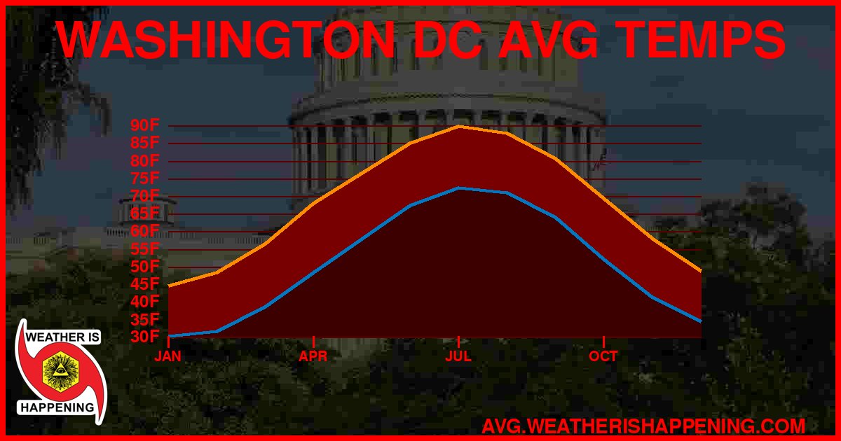 AVG TEMP CARD 4 DOWNLOAD