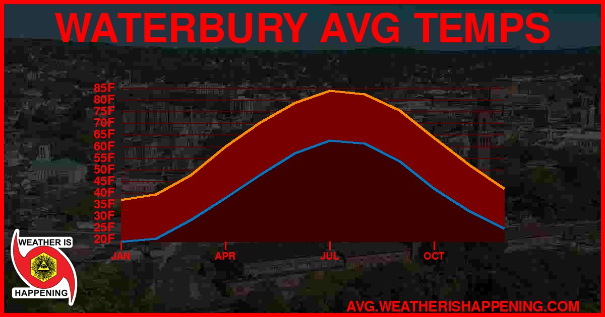 AVG TEMP CARD 4 DOWNLOAD