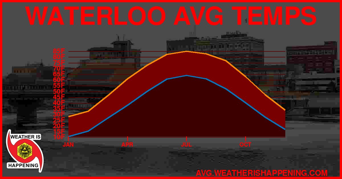 AVG TEMP CARD 4 DOWNLOAD