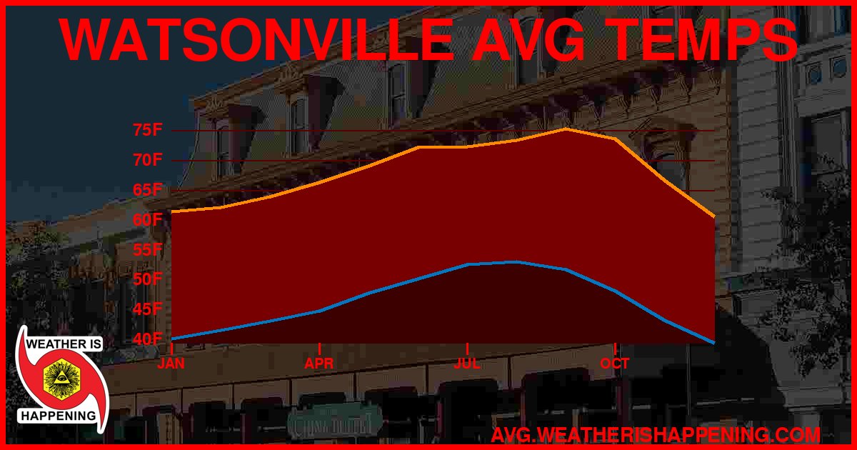 AVG TEMP CARD 4 DOWNLOAD