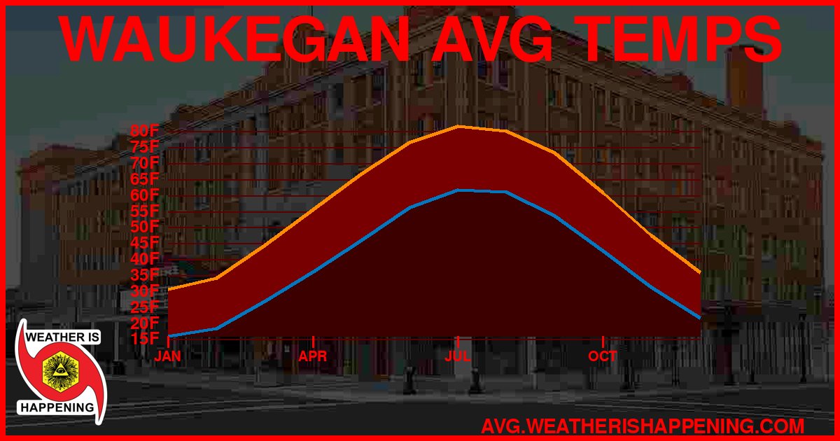 AVG TEMP CARD 4 DOWNLOAD