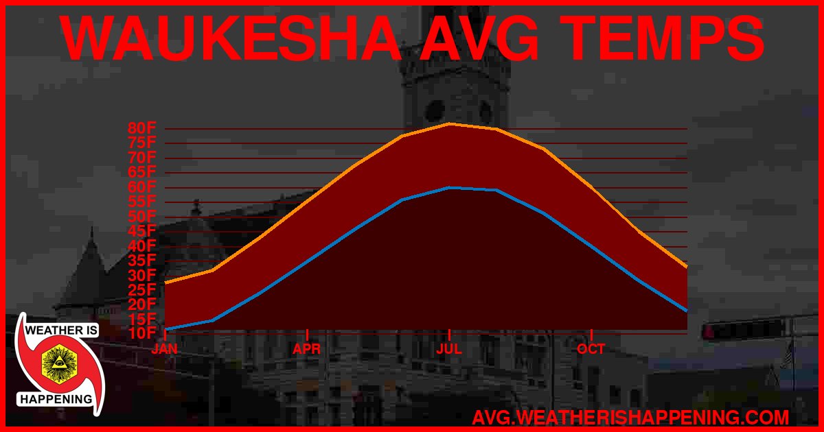 AVG TEMP CARD 4 DOWNLOAD