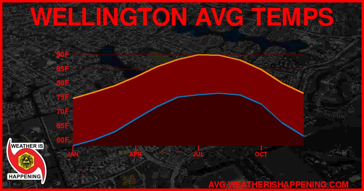 AVG TEMP CARD 4 DOWNLOAD