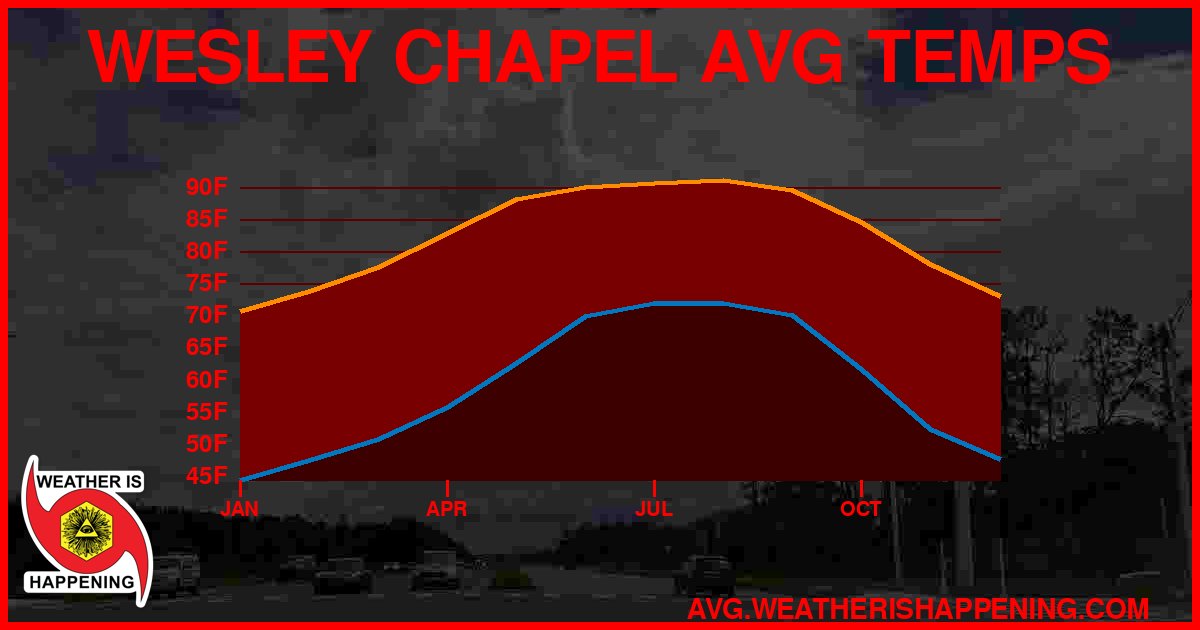AVG TEMP CARD 4 DOWNLOAD