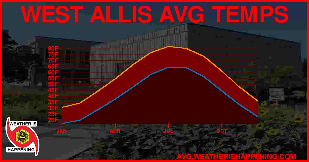 AVG TEMP CARD 4 DOWNLOAD