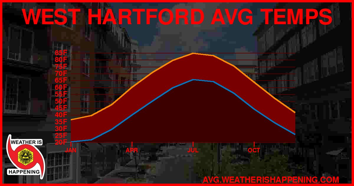 AVG TEMP CARD 4 DOWNLOAD