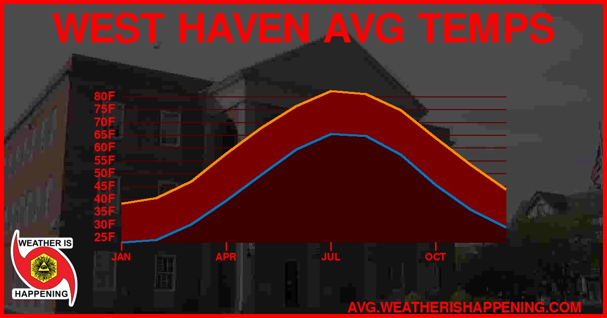 AVG TEMP CARD 4 DOWNLOAD