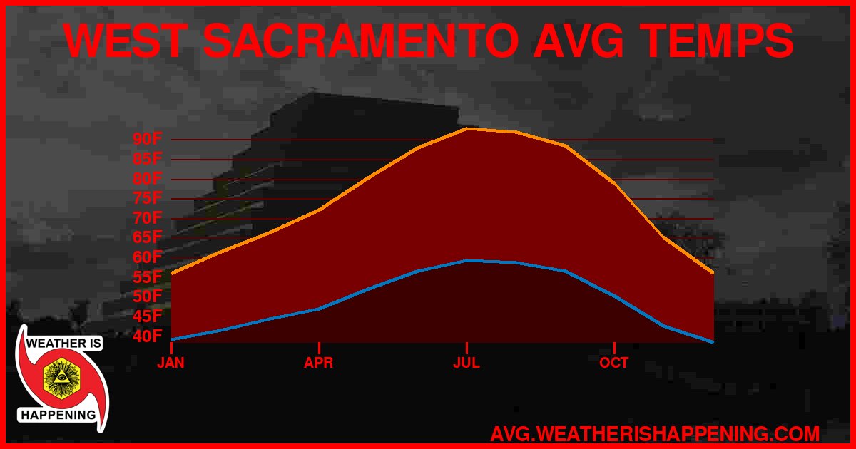 AVG TEMP CARD 4 DOWNLOAD