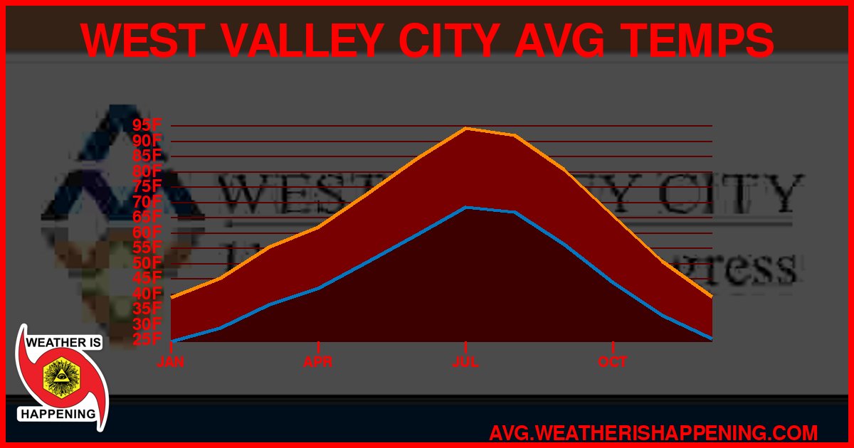 AVG TEMP CARD 4 DOWNLOAD