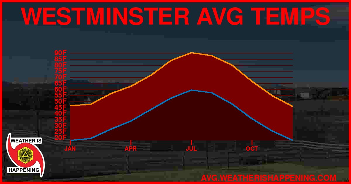 AVG TEMP CARD 4 DOWNLOAD