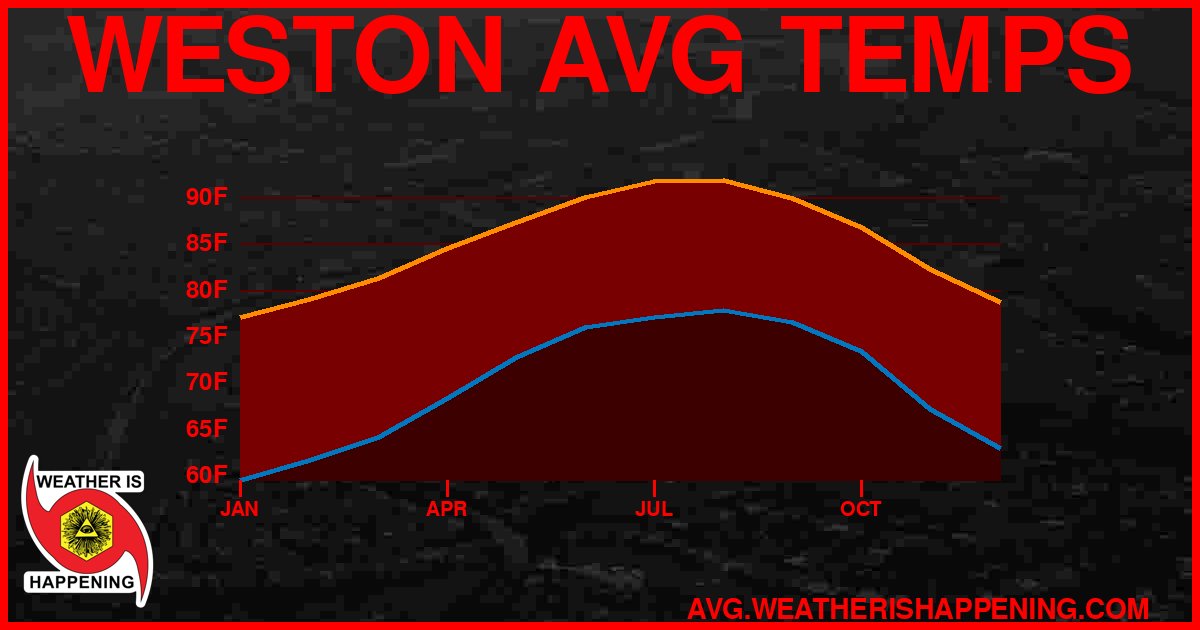 AVG TEMP CARD 4 DOWNLOAD