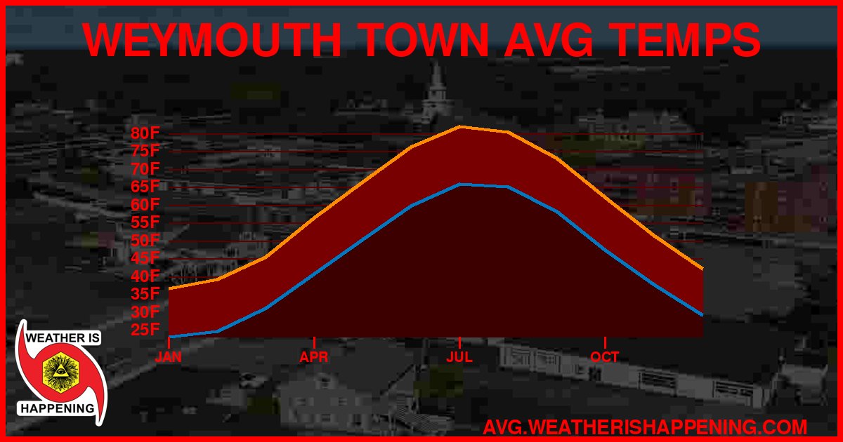 AVG TEMP CARD 4 DOWNLOAD