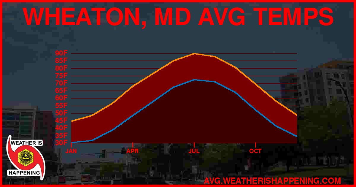 AVG TEMP CARD 4 DOWNLOAD