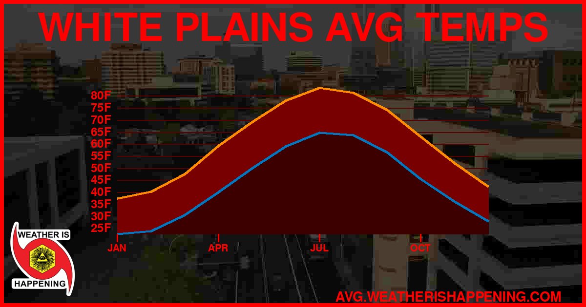 AVG TEMP CARD 4 DOWNLOAD