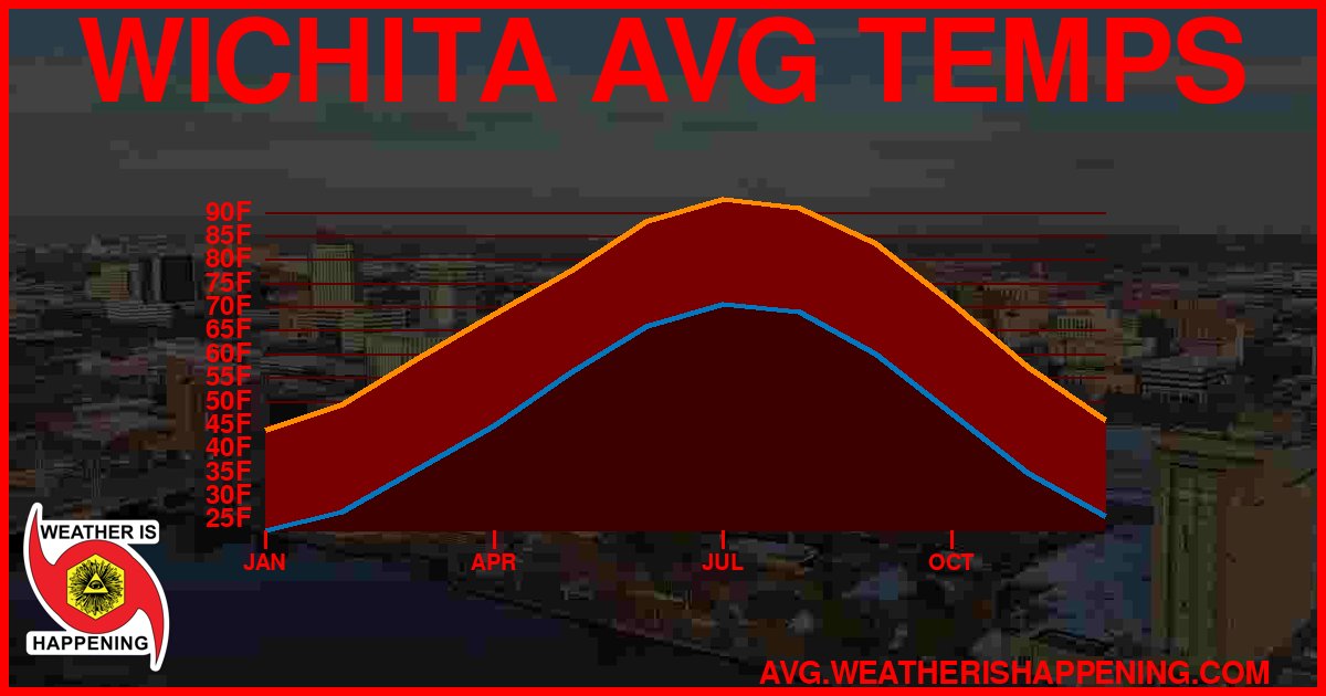 AVG TEMP CARD 4 DOWNLOAD