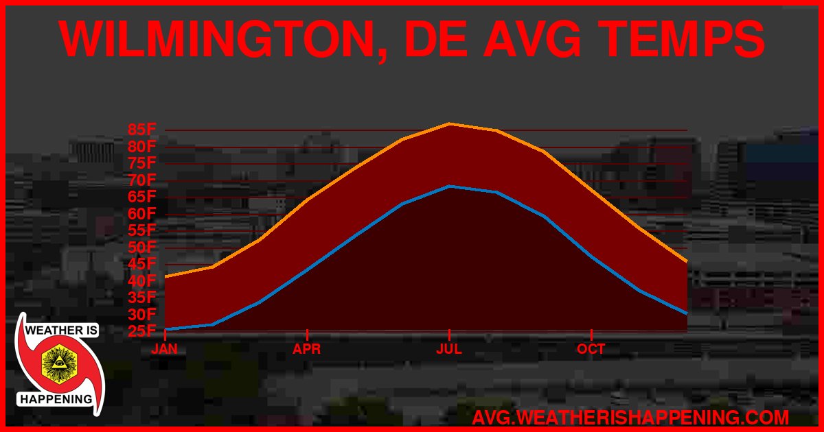 AVG TEMP CARD 4 DOWNLOAD