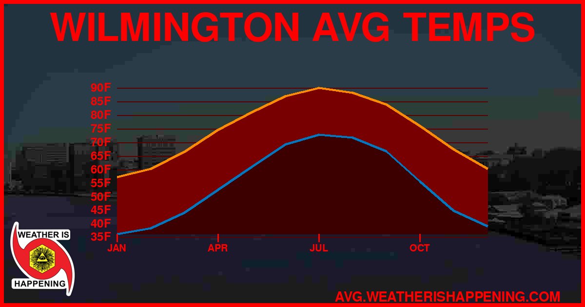 AVG TEMP CARD 4 DOWNLOAD