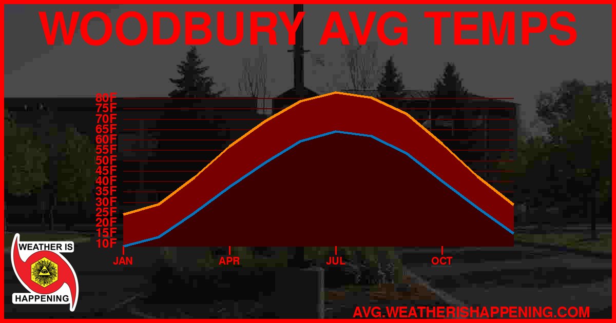 AVG TEMP CARD 4 DOWNLOAD