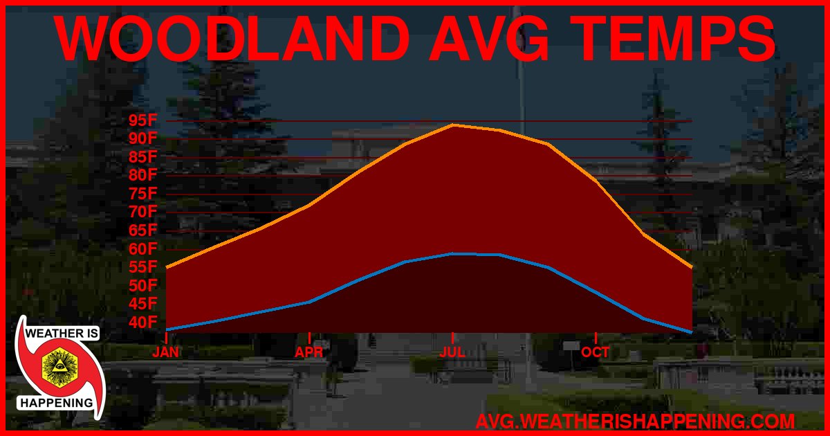 AVG TEMP CARD 4 DOWNLOAD