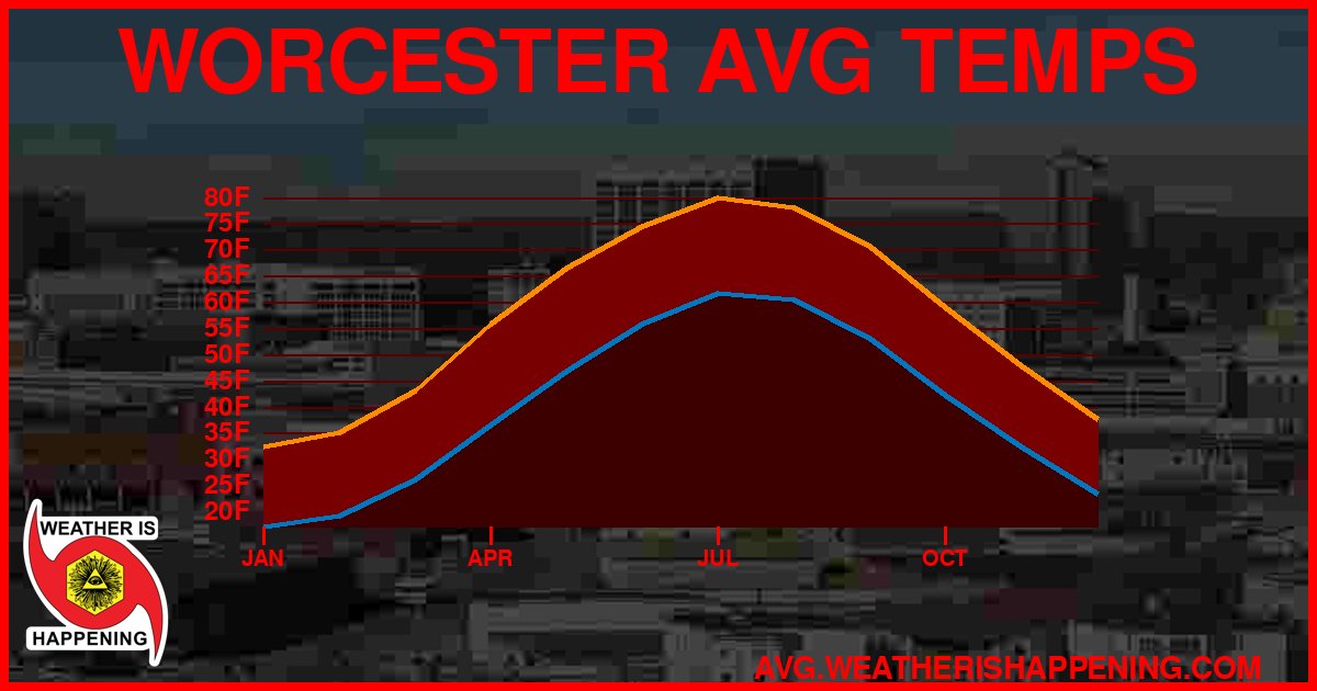 AVG TEMP CARD 4 DOWNLOAD