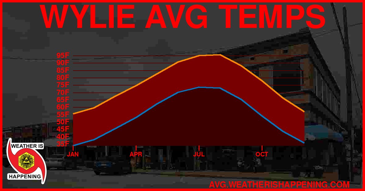 AVG TEMP CARD 4 DOWNLOAD
