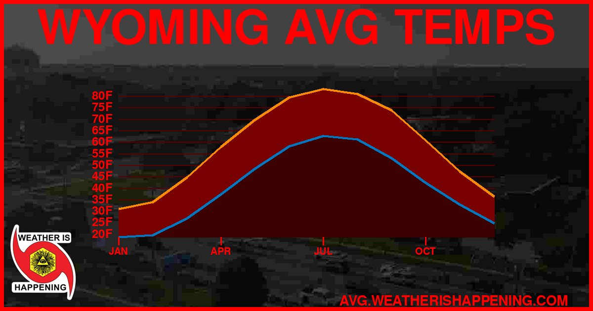 AVG TEMP CARD 4 DOWNLOAD
