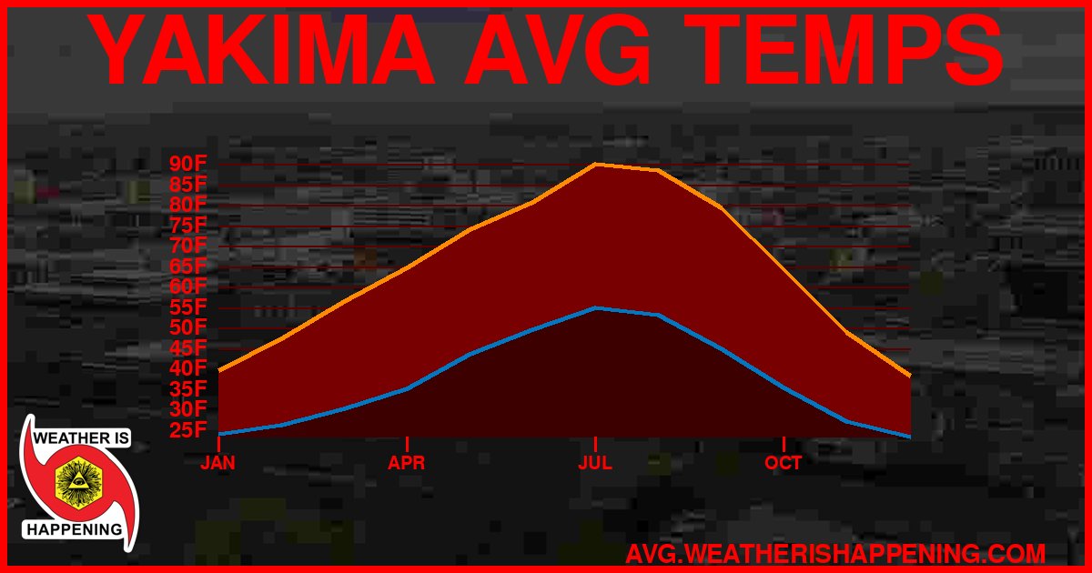 AVG TEMP CARD 4 DOWNLOAD