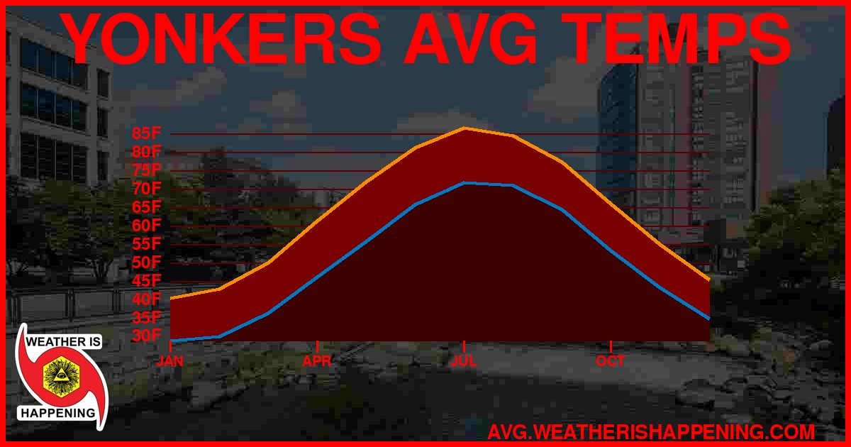 AVG TEMP CARD 4 DOWNLOAD