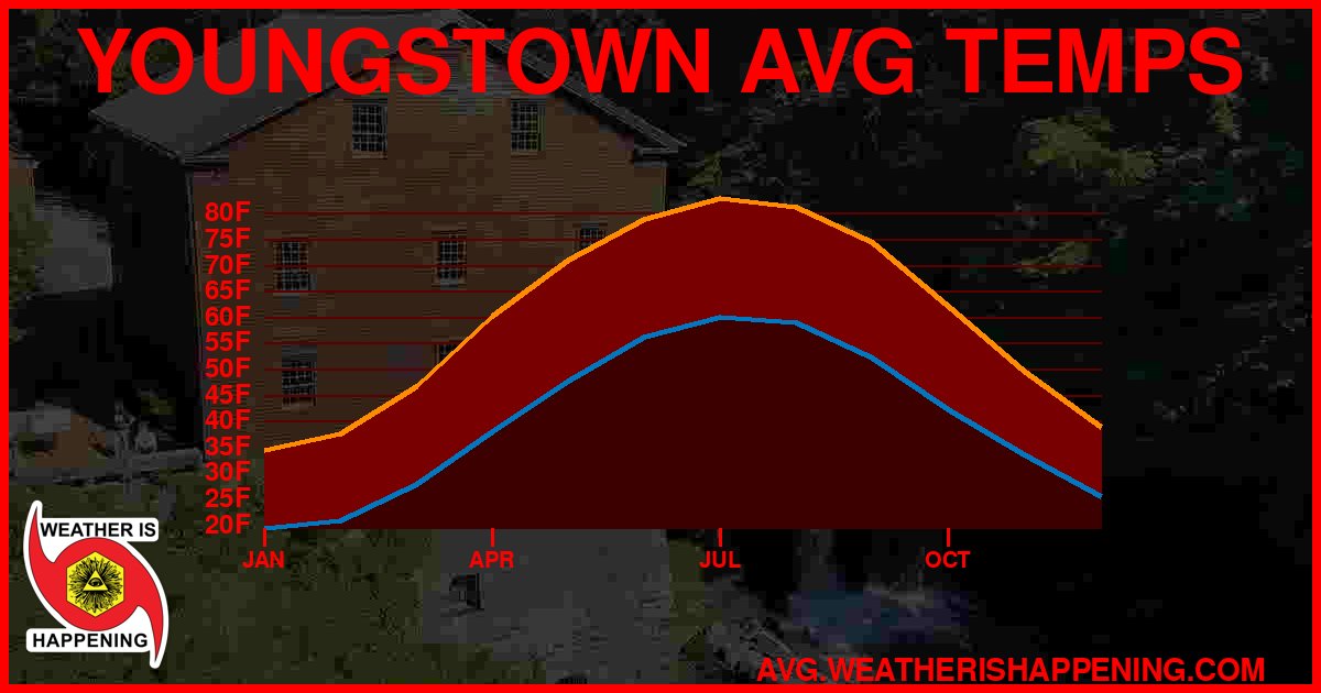 AVG TEMP CARD 4 DOWNLOAD