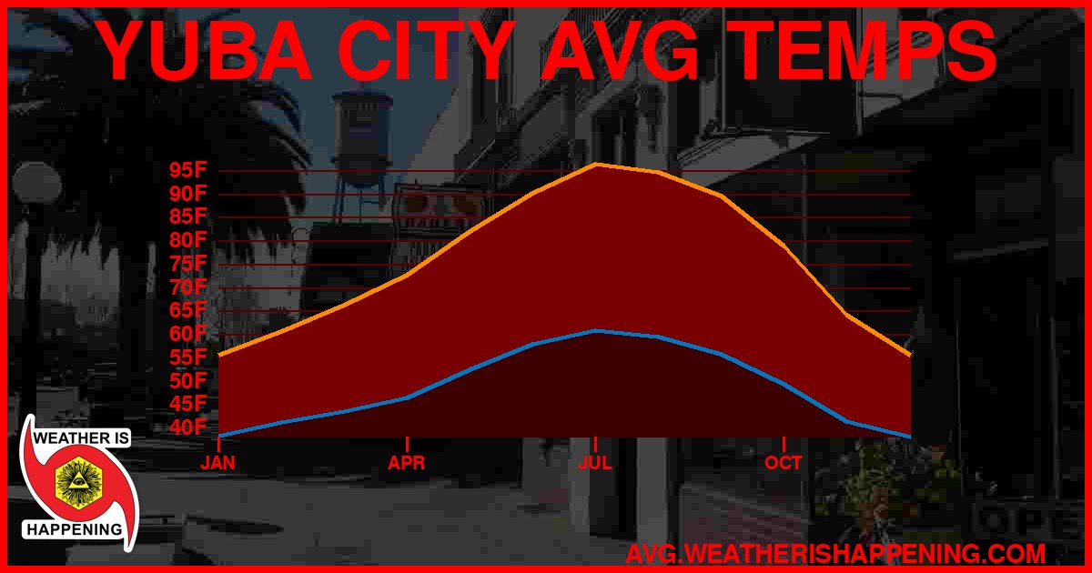 AVG TEMP CARD 4 DOWNLOAD