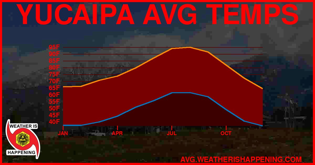 AVG TEMP CARD 4 DOWNLOAD
