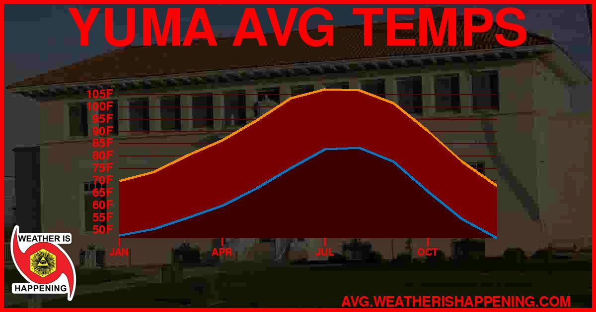 AVG TEMP CARD 4 DOWNLOAD